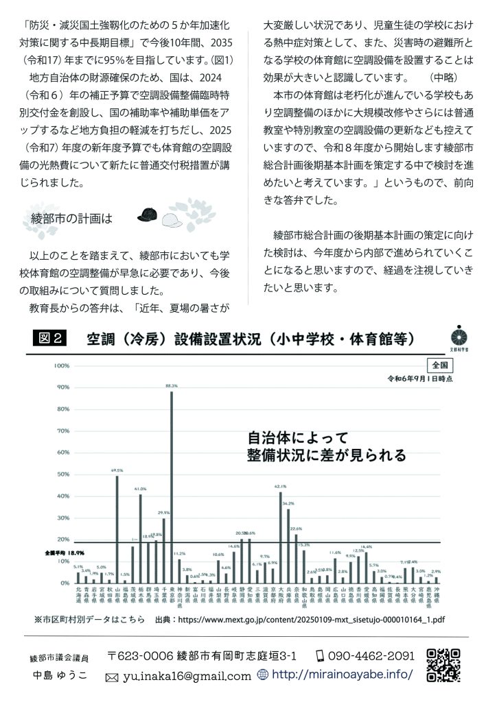 　地方自治体の財源確保のため、国は、2024（令和６）年の補正予算で空調設備整備臨時特別交付金を創設し、国の補助率や補助単価をアップするなど地方負担の軽減を打ちだし、2025（令和7）年度の新年度予算でも体育館の空調設備の光熱費について新たに普通交付税措置が講じられました。

　綾部市の計画は
　以上のことを踏まえて、綾部市においても学校体育館の空調整備が早急に必要であり、今後の取組みについて質問しました。
　教育長からの答弁は、「近年、夏場の暑さが、大変厳しい状況であり、児童生徒の学校における熱中症対策として、また、災害時の避難所となる学校の体育館に空調設備を設置することは効果が大きいと認識しています。（中略）
　本市の体育館は老朽化が進んでいる学校もあり空調整備のほかに大規模改修やさらには普通教室や特別教室の空調設備の更新なども控えていますので、令和８年度から開始します綾部市総合計画後期基本計画を策定する中で検討を進めたいと考えています。」というもので、前向きな答弁でした。

　綾部市総合計画の後期基本計画の策定に向けた検討は、今年度から内部で進められていくことになると思いますので、経過を注視していきたいと思います。